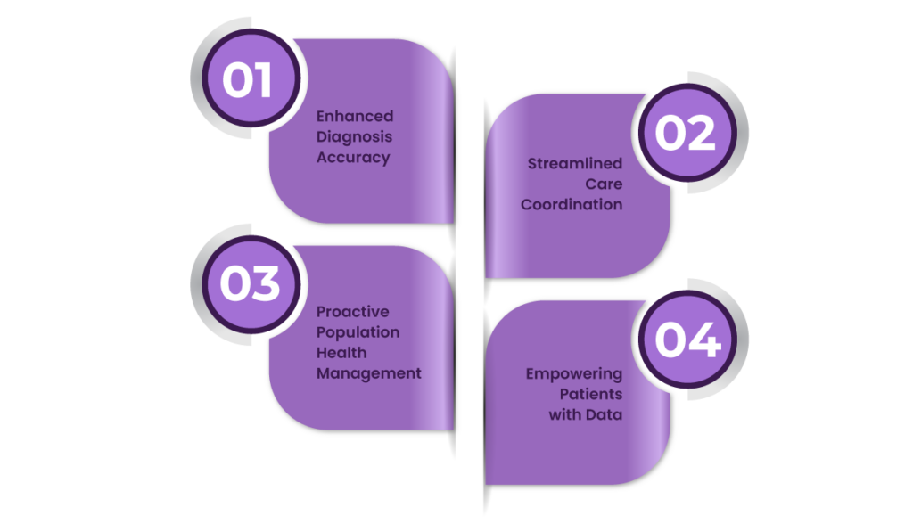 How Interoperability Improves Patient Outcomes and Reduces Costs 4 Interoperability