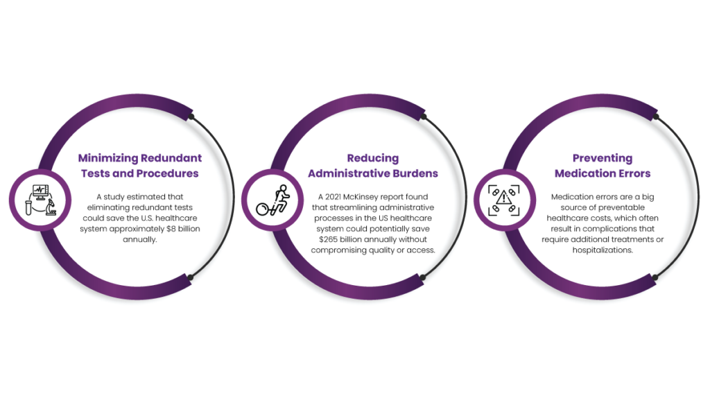 How Interoperability Improves Patient Outcomes and Reduces Costs 5 Interoperability