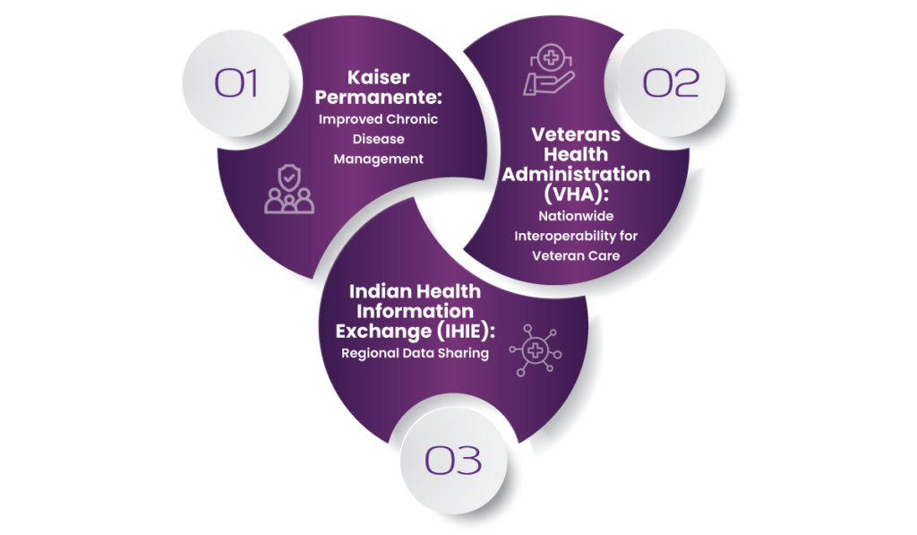 How Interoperability Improves Patient Outcomes and Reduces Costs 6 Interoperability