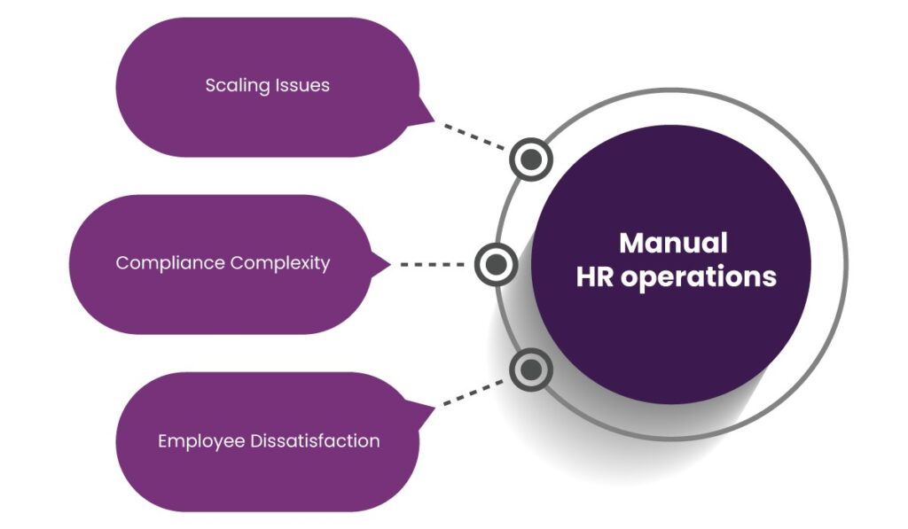 HR Automation