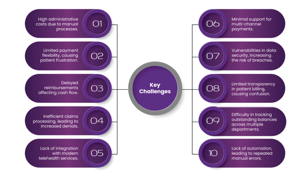 The Role of Technology in Modernizing Payments 4 payment