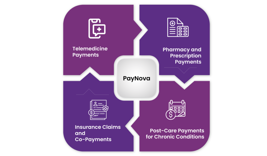 The Role of Technology in Modernizing Payments 6 payment