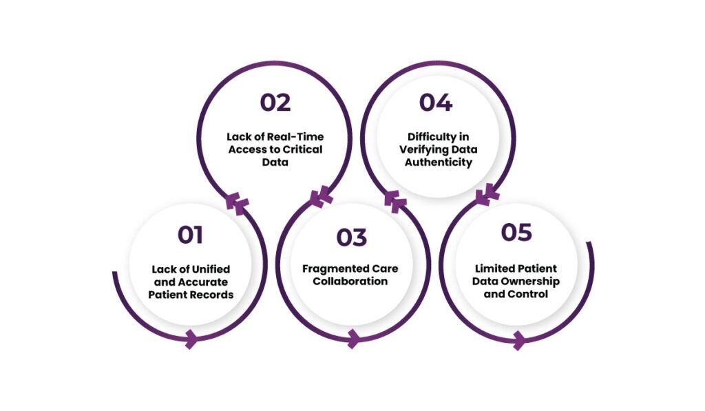 patient data management