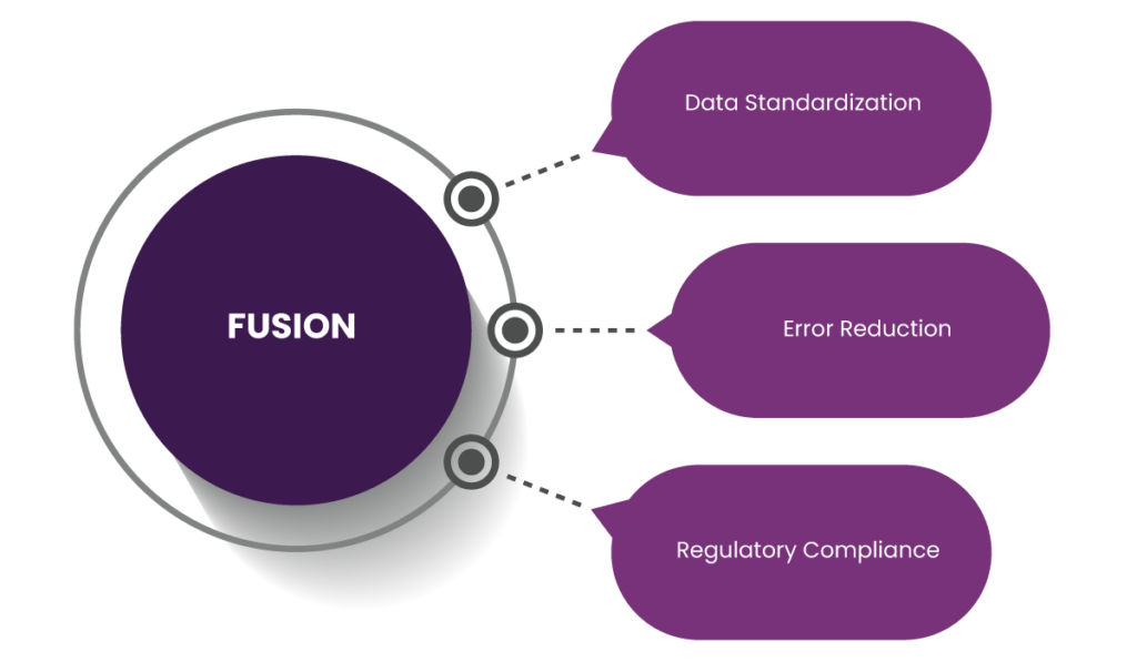 Building Secure Healthcare Solutions with GENIUS 8 healthcare solutions