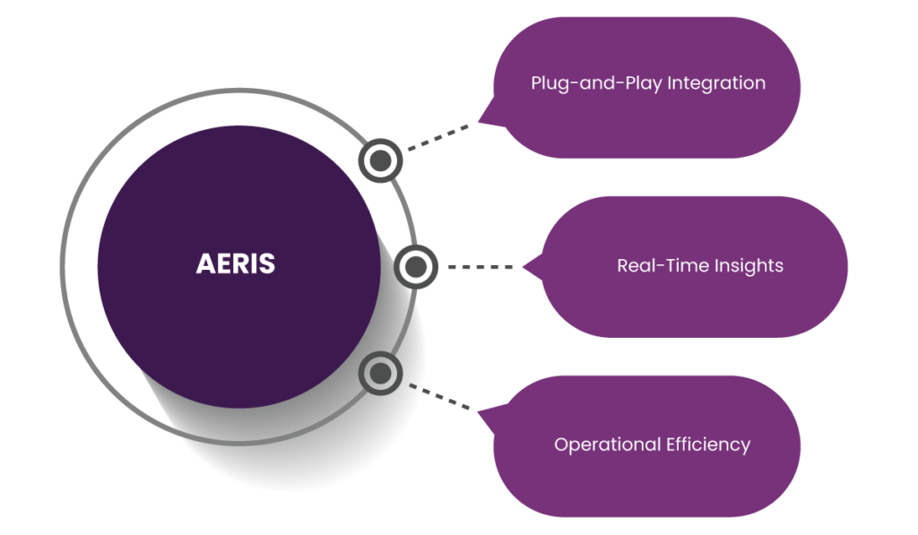 Building Secure Healthcare Solutions with GENIUS 10 healthcare solutions