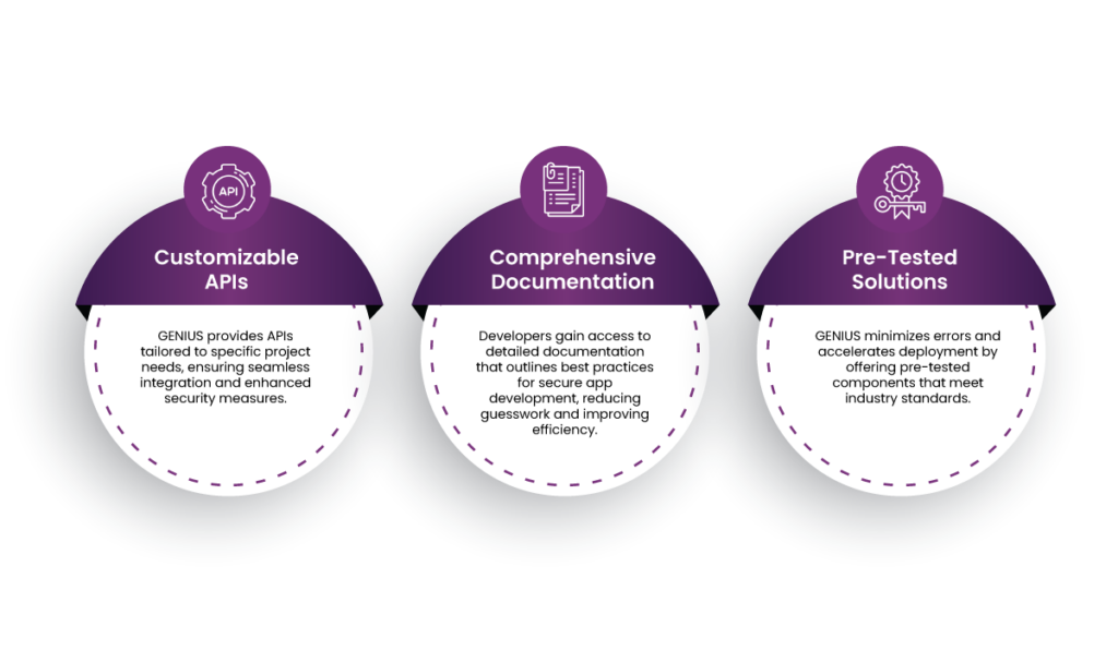 Building Secure Healthcare Solutions with GENIUS 13 healthcare solutions