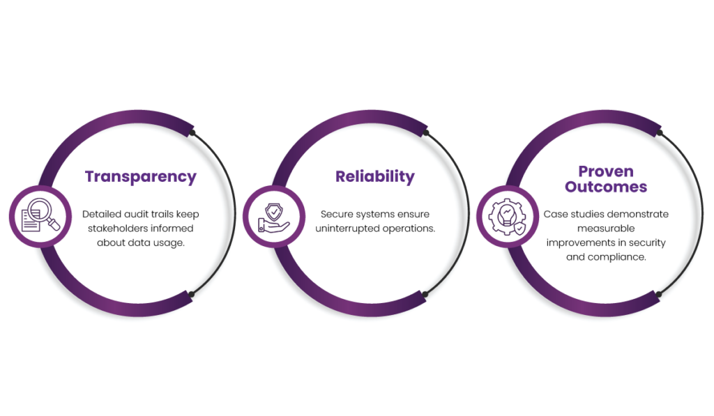 Building Secure Healthcare Solutions with GENIUS 14 healthcare solutions