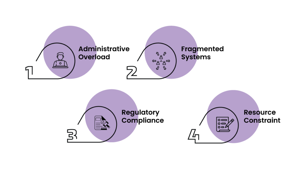 Simplifying Healthcare Workflows: The Role of Technology in Reducing Provider Burnout 4 Technology