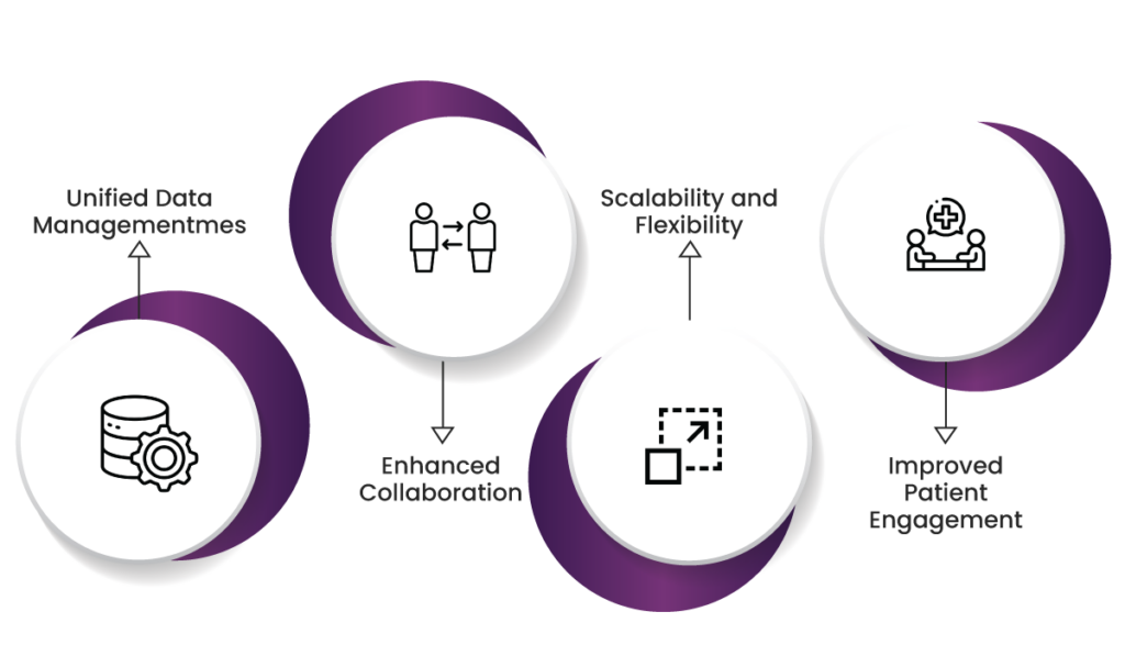 Simplifying Healthcare Workflows: The Role of Technology in Reducing Provider Burnout 6 Technology