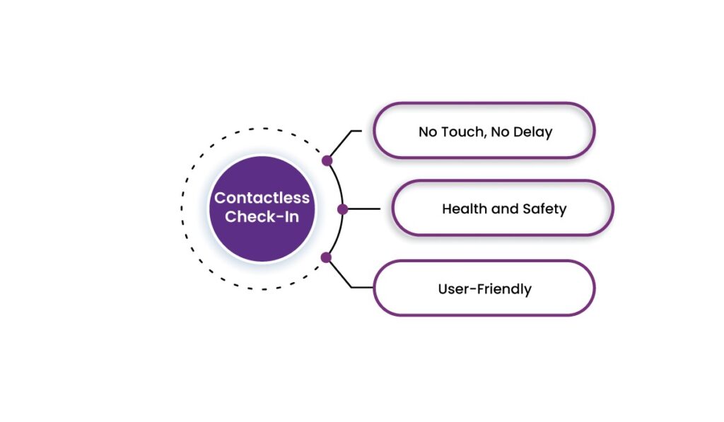digital visitor management system