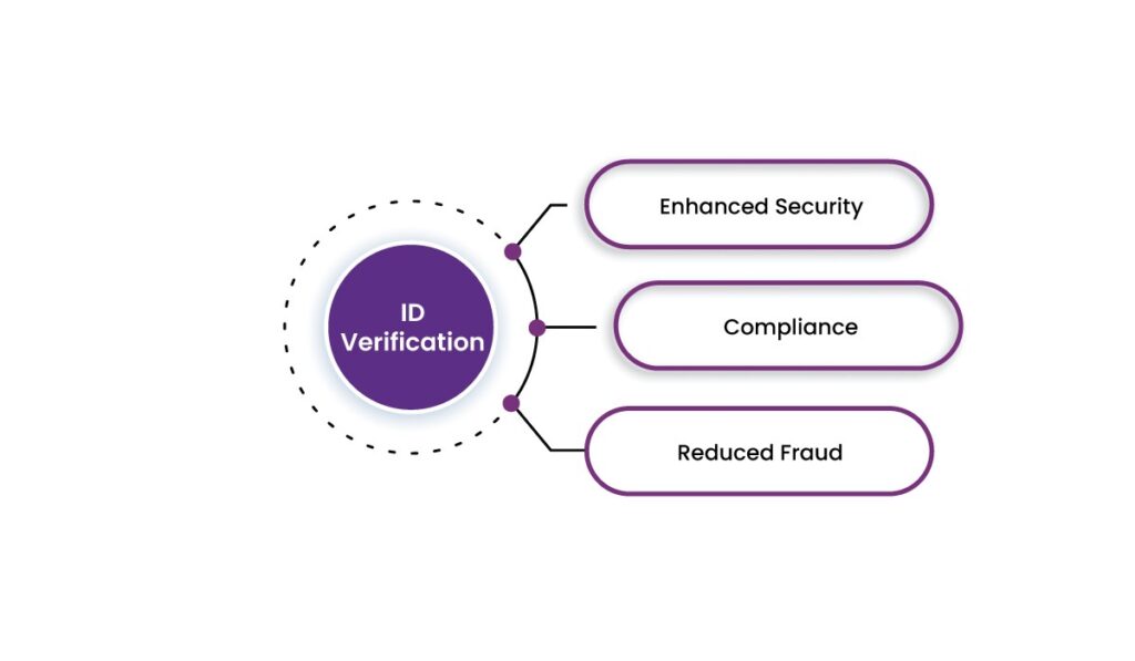 digital visitor management system