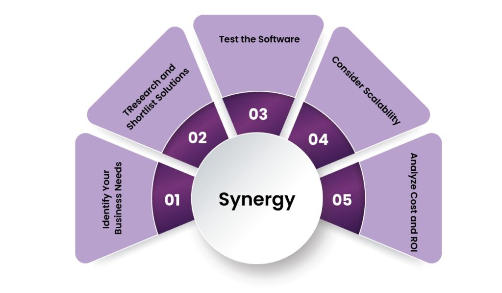 Attendance and Payroll Software – The Guide to Choosing the Best 5 Payroll