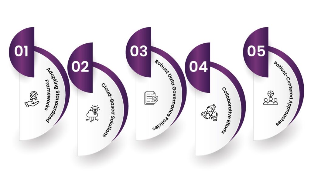 Interoperability in Healthcare: Challenges, Solutions & Examples 7 healthcare interoperability