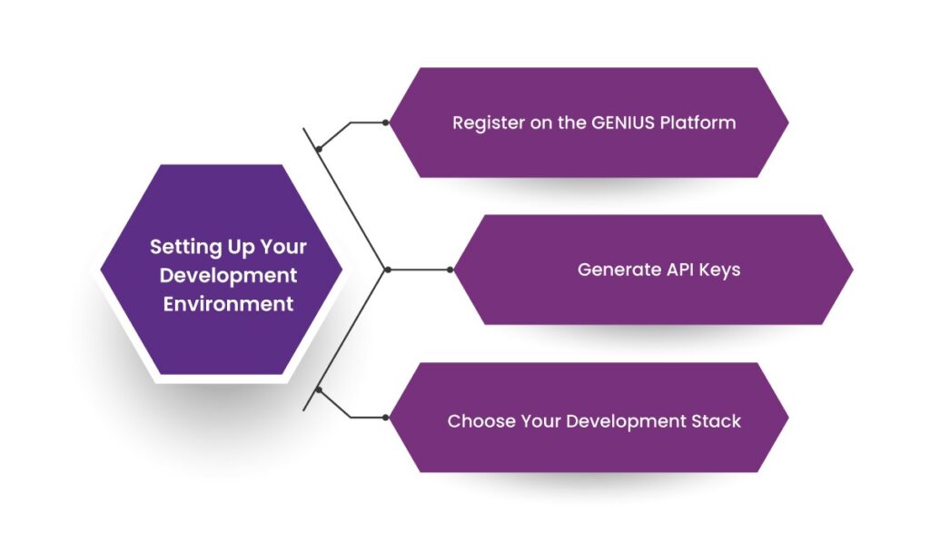 The Step-by-Step Guide to Building with GENIUS 8 GENIUS