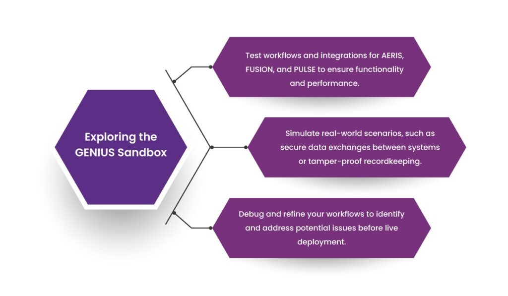 The Step-by-Step Guide to Building with GENIUS 9 GENIUS