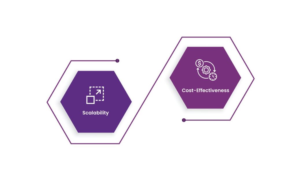 The Step-by-Step Guide to Building with GENIUS 14 GENIUS