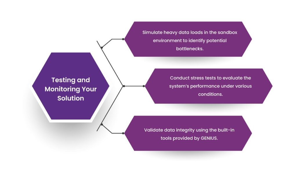 The Step-by-Step Guide to Building with GENIUS 13 GENIUS