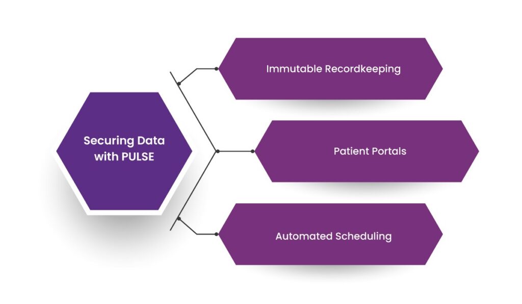 The Step-by-Step Guide to Building with GENIUS 12 GENIUS