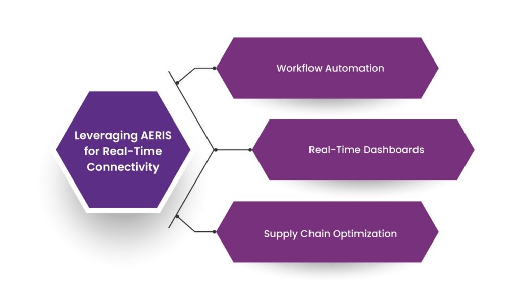 The Step-by-Step Guide to Building with GENIUS 10 GENIUS