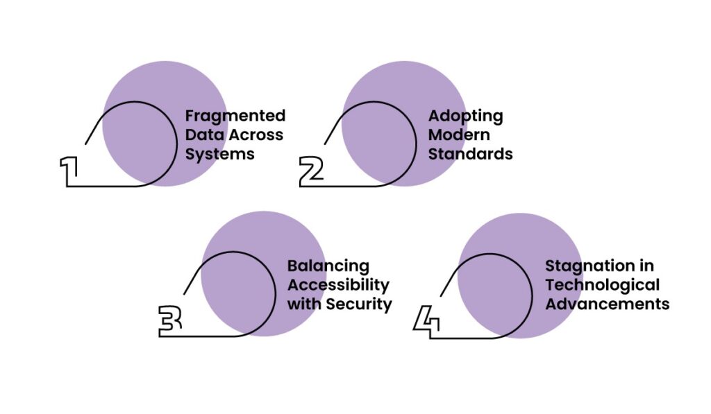 Countdown to the Future of Healthcare: A Sneak Peek of What's Coming 3 Healthcare