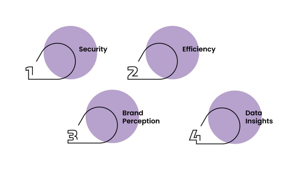 digital visitor management