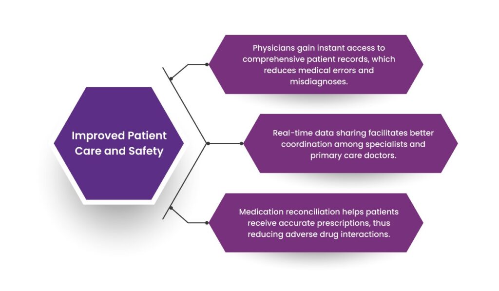 How EHR Software Enhances Interoperability in Healthcare Systems 9 EHR Software