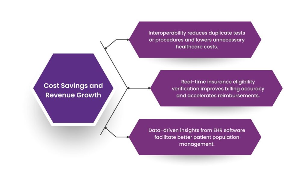 How EHR Software Enhances Interoperability in Healthcare Systems 11 EHR Software