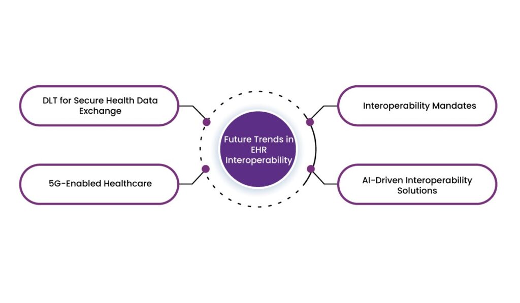 How EHR Software Enhances Interoperability in Healthcare Systems 12 EHR Software