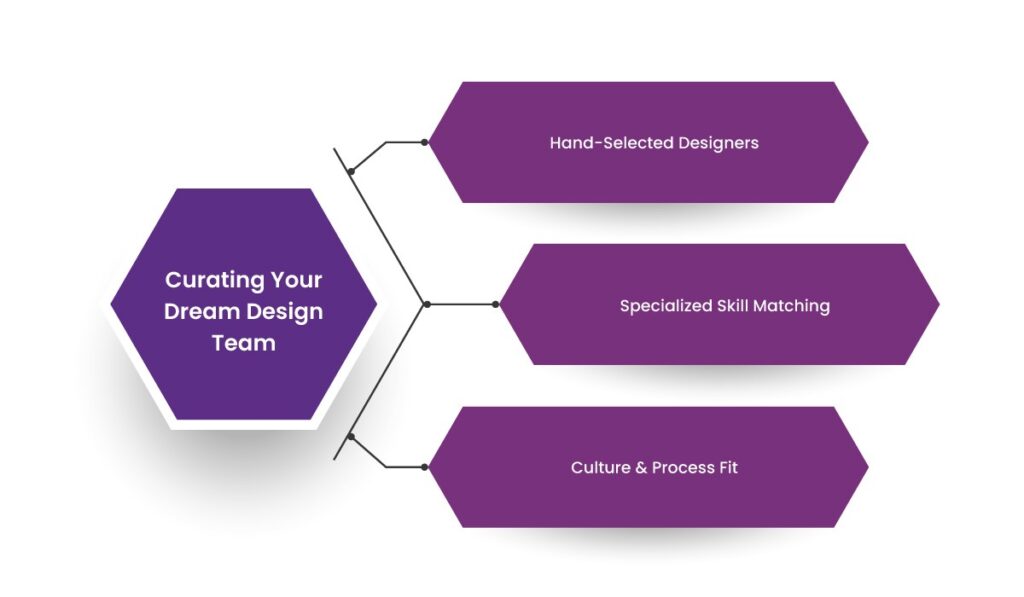 ui ux design services