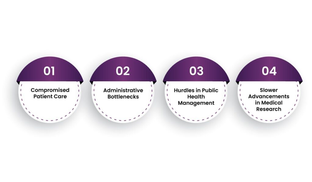 data intetoperability