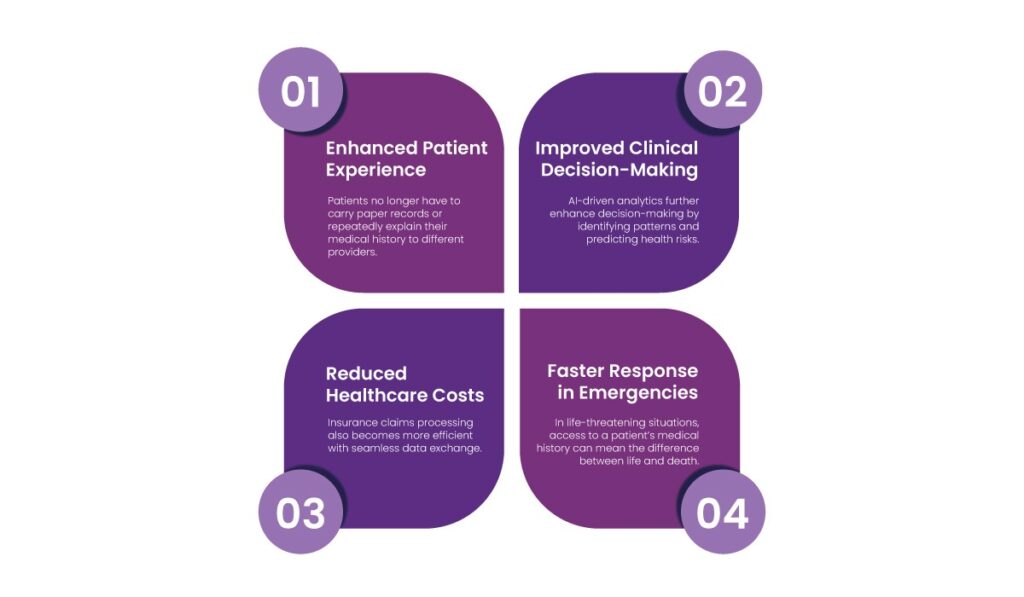 data intetoperability