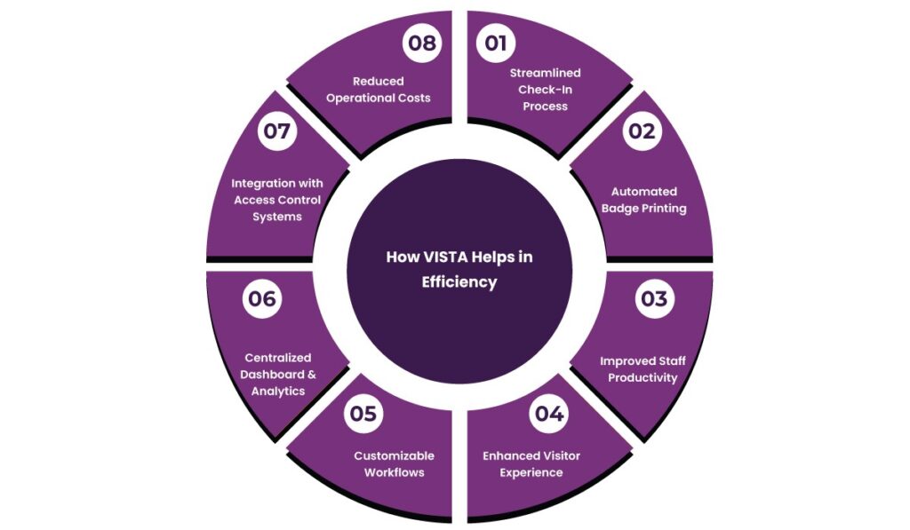 Boost Security & Efficiency with Helixbeat’s VISTA – A Smart Visitor Management Solution 6 image 294