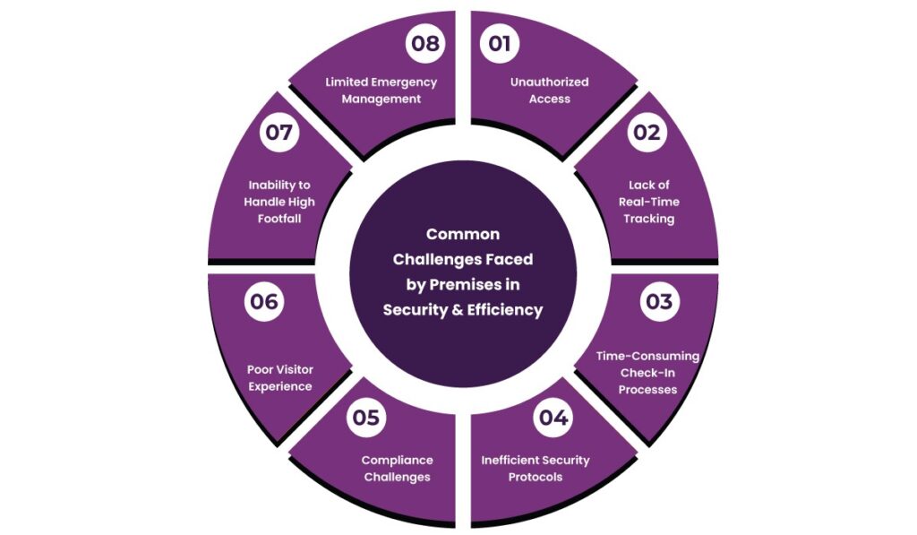 Boost Security & Efficiency with Helixbeat’s VISTA – A Smart Visitor Management Solution 4 image 295