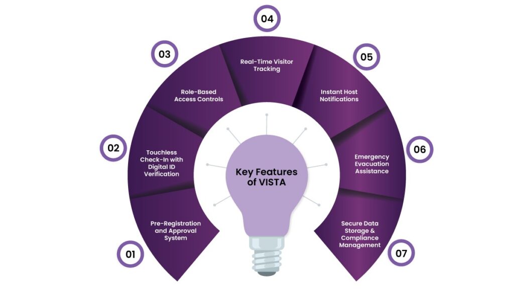 Boost Security & Efficiency with Helixbeat’s VISTA – A Smart Visitor Management Solution 5 image 296