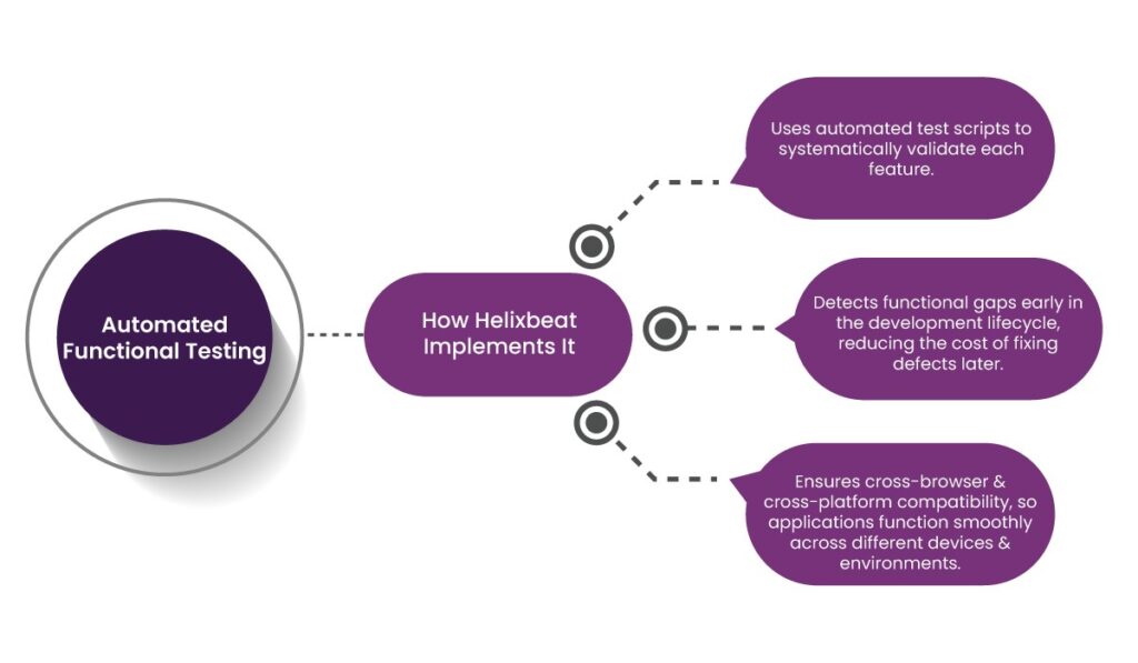 Quality Assurance Services