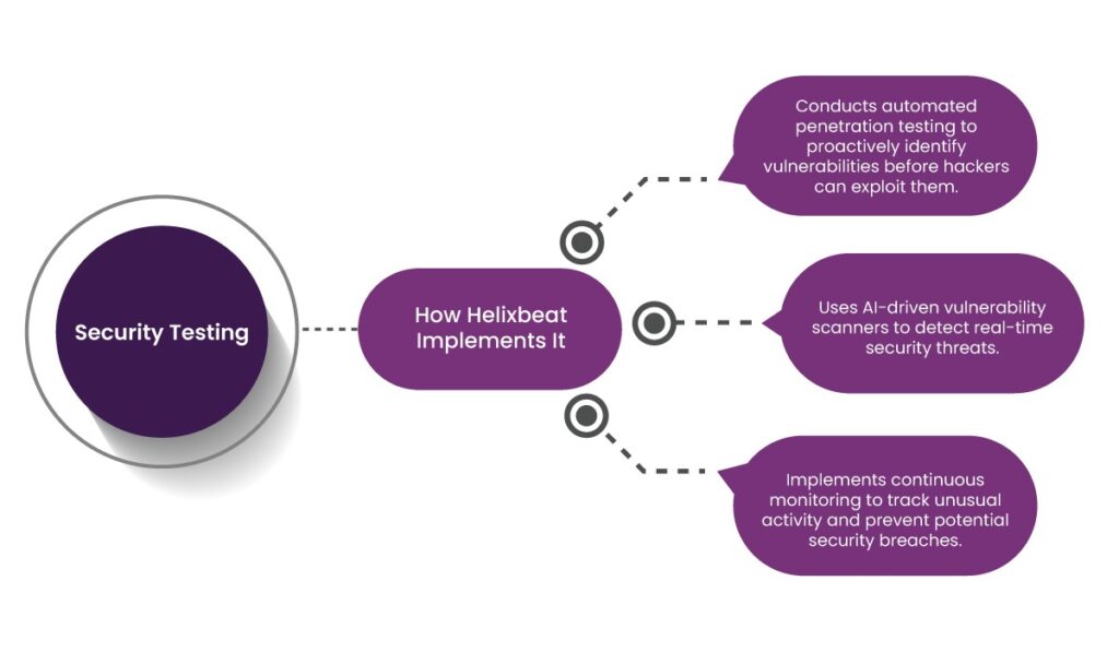 Quality Assurance Services