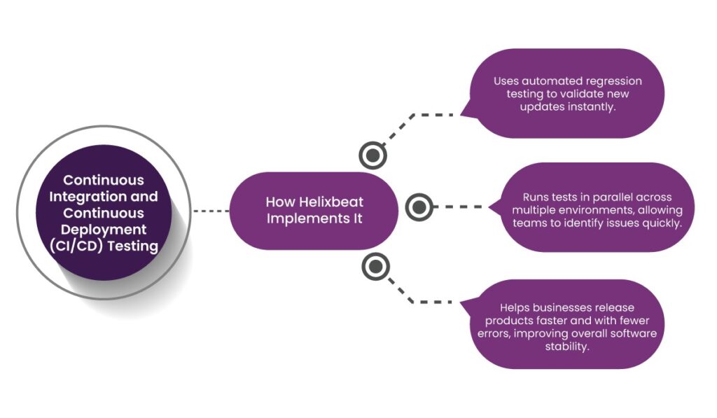 Quality Assurance Services