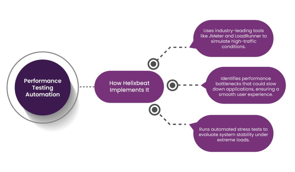 Quality Assurance Services