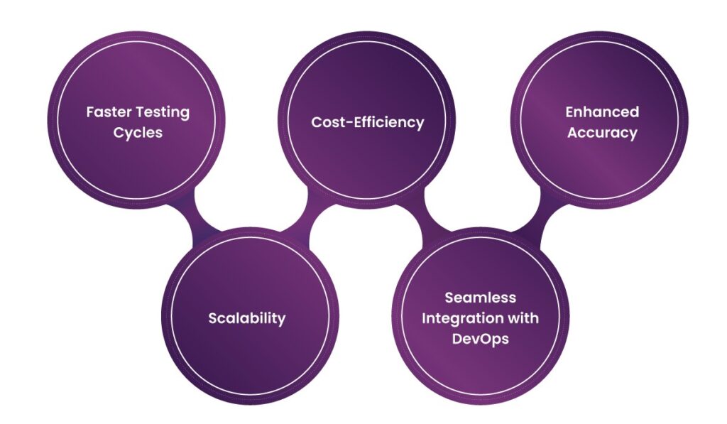 Quality Assurance Services