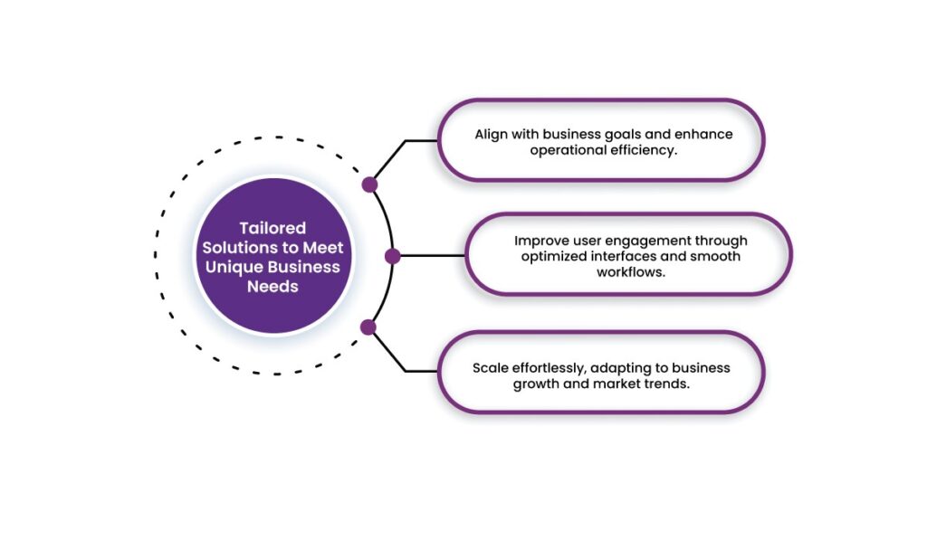 product development services