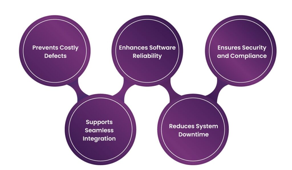 Software Functional Testing to Ensure Optimum Software Delivery 8 software functional testing