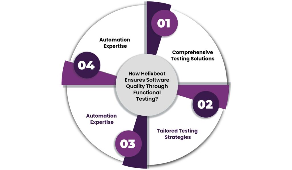 Software Functional Testing to Ensure Optimum Software Delivery 10 software functional testing