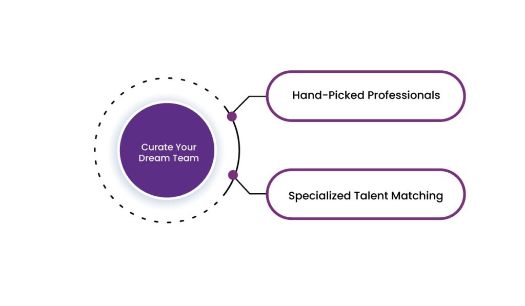 IT Staff Augmentation Services