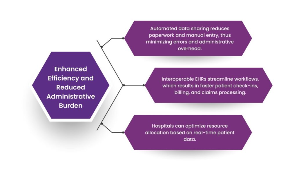 How EHR Software Enhances Interoperability in Healthcare Systems 10 EHR Software