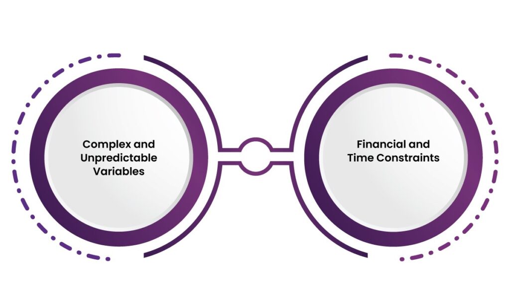 Product Development Process