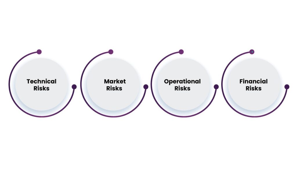 Product Development Process