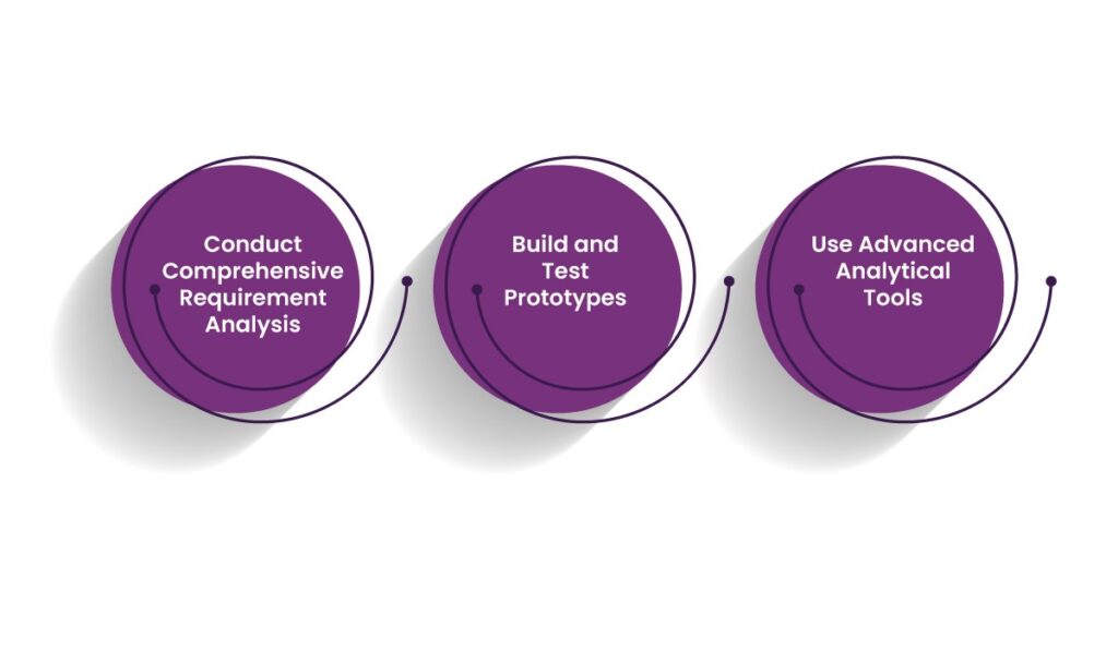 Product Development Process