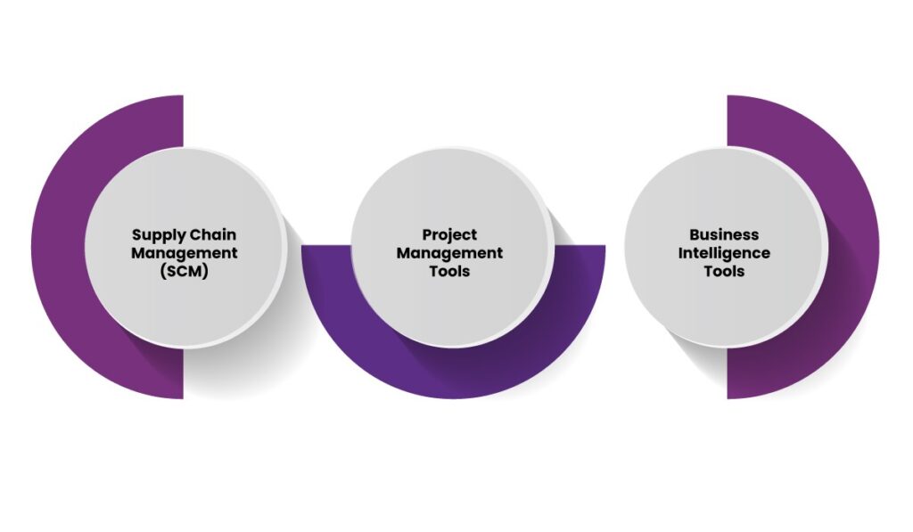 How PLM Integrates with ERP, CRM, and Other Business Systems 4 Product Lifecycle Management