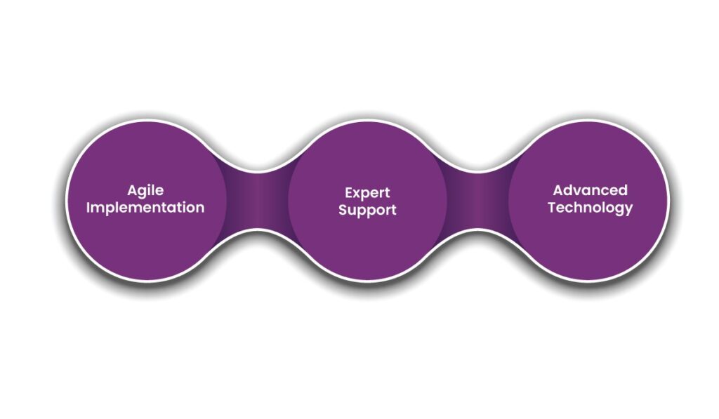 How PLM Integrates with ERP, CRM, and Other Business Systems 6 Product Lifecycle Management
