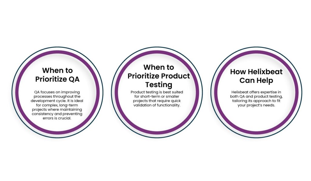Testing vs QA processes